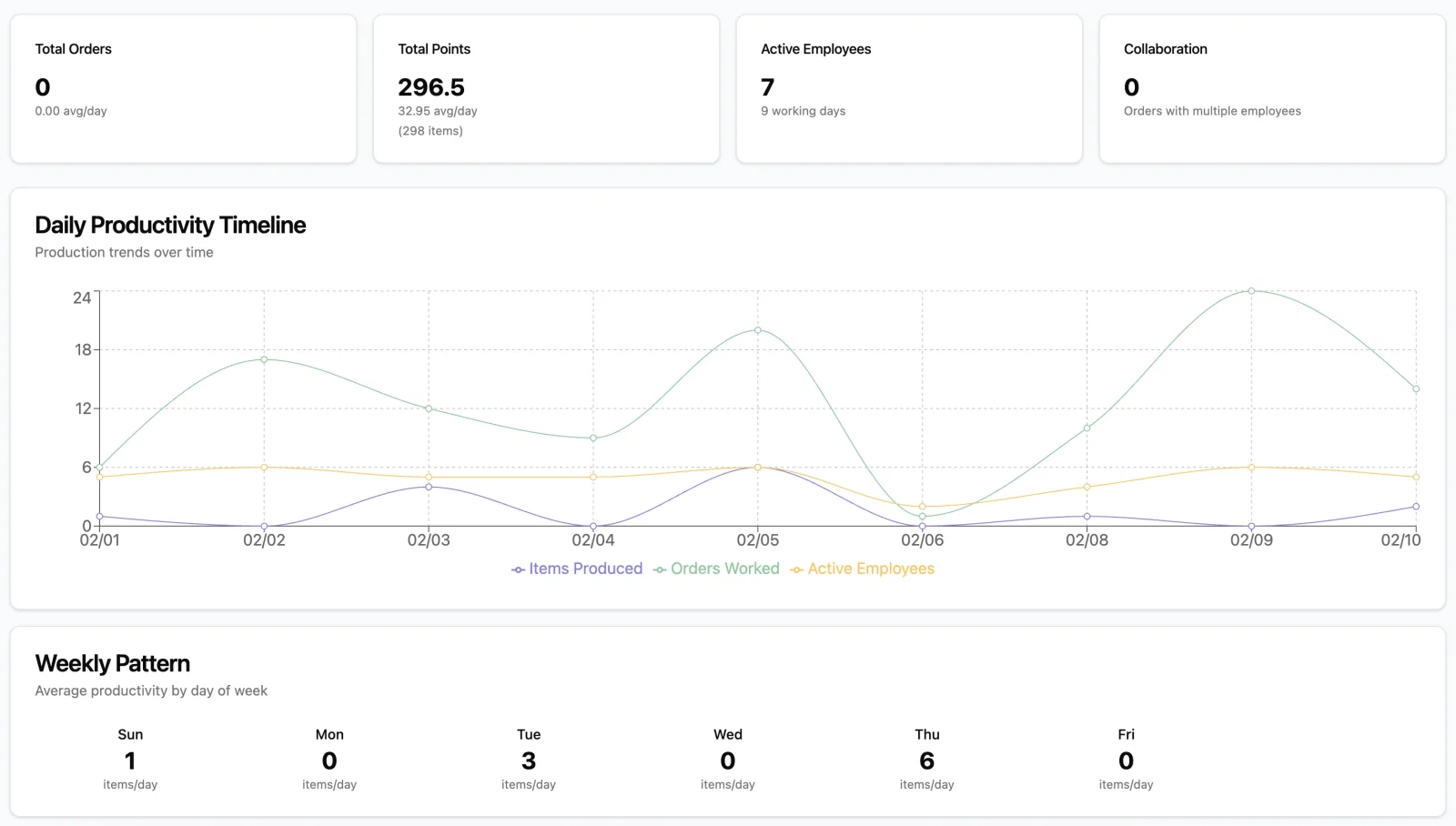 Zeiterfassungssystem Screenshot 1